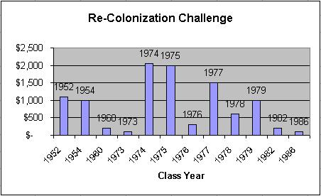 challenge.JPG (24921 bytes)